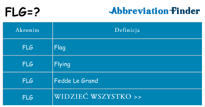 Co flg oznaczać