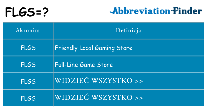 Co flgs oznaczać