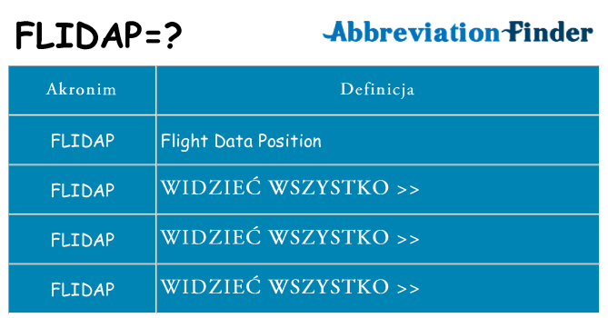 Co flidap oznaczać