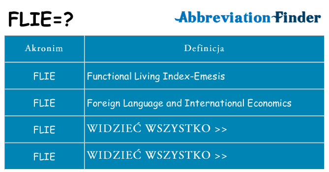 Co flie oznaczać