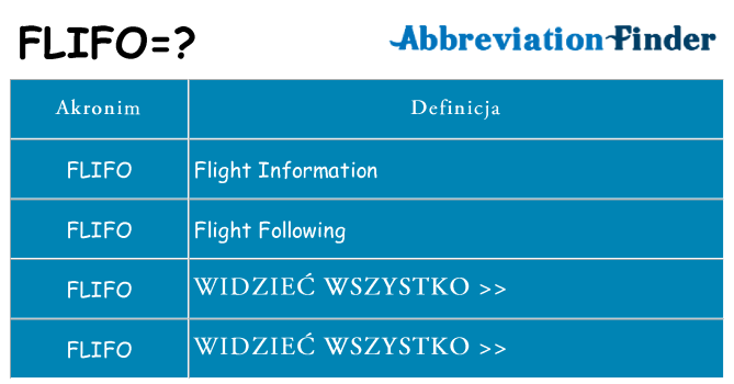 Co flifo oznaczać