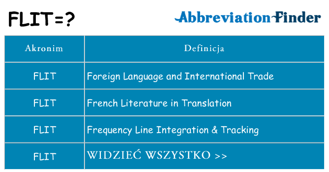 Co flit oznaczać