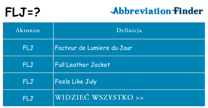 Co flj oznaczać