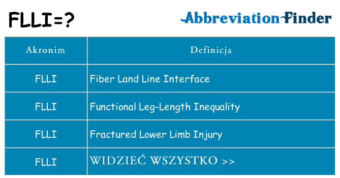 Co flli oznaczać