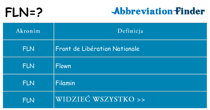 Co fln oznaczać