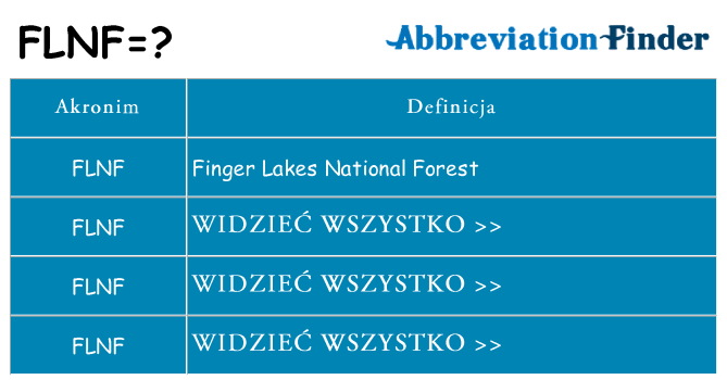 Co flnf oznaczać