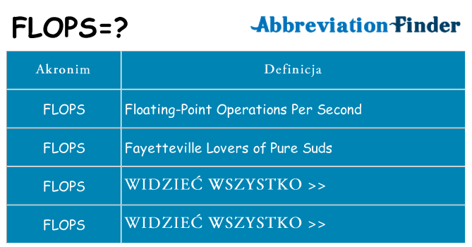 Co flops oznaczać