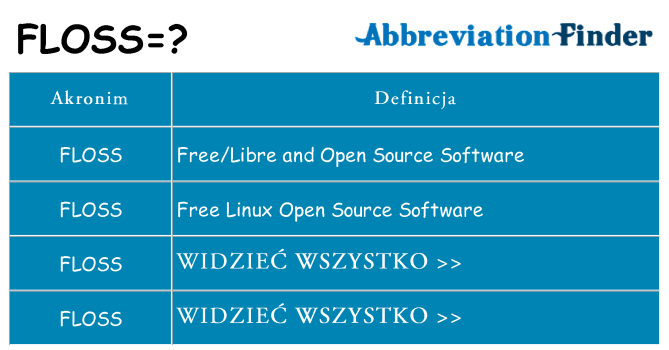 Co floss oznaczać