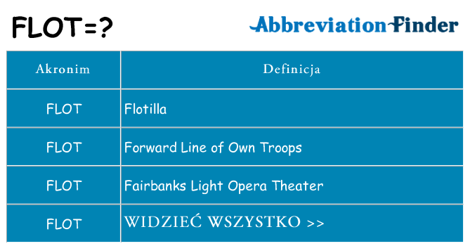 Co flot oznaczać
