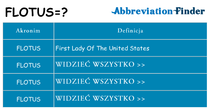 Co flotus oznaczać