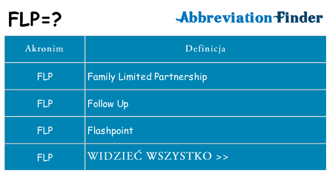 Co flp oznaczać