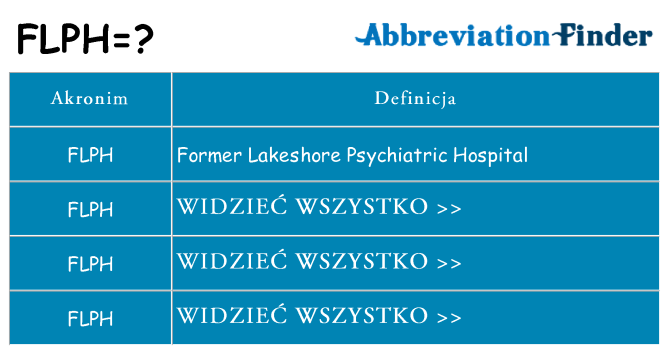 Co flph oznaczać