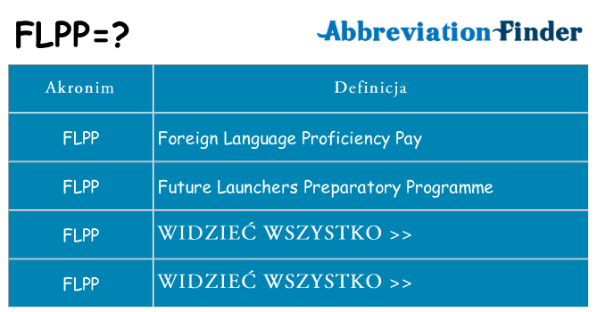 Co flpp oznaczać