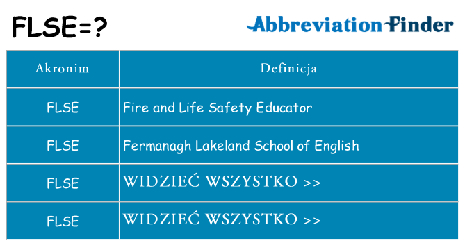 Co flse oznaczać