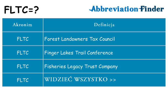 Co fltc oznaczać