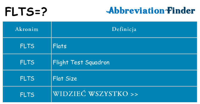 Co flts oznaczać