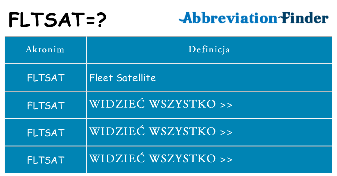 Co fltsat oznaczać
