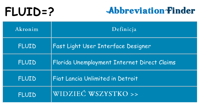 Co fluid oznaczać
