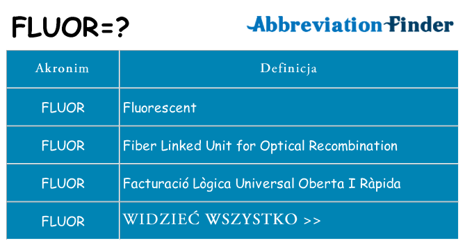 Co fluor oznaczać