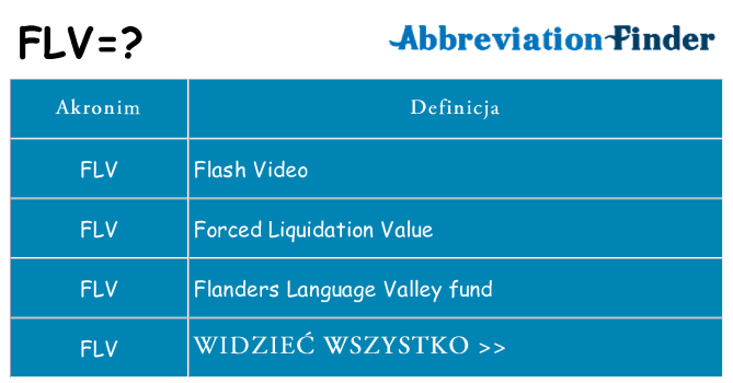 Co flv oznaczać
