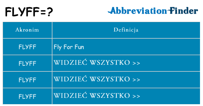Co flyff oznaczać