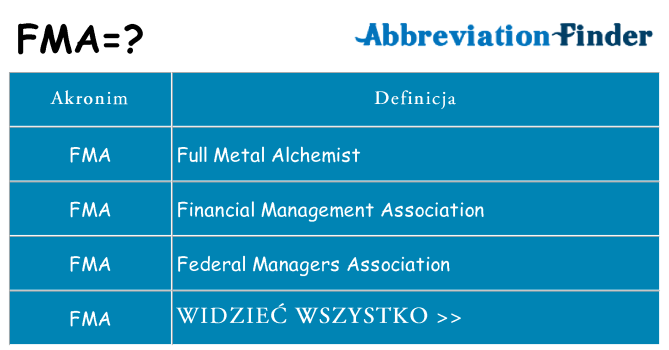 Co fma oznaczać