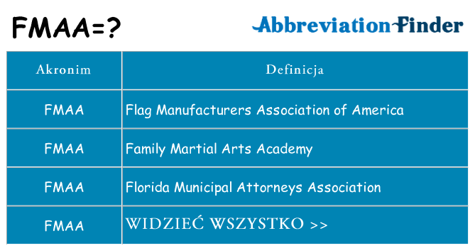 Co fmaa oznaczać