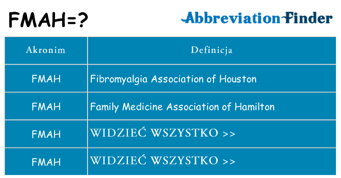 Co fmah oznaczać