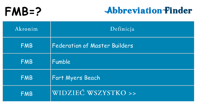 Co fmb oznaczać