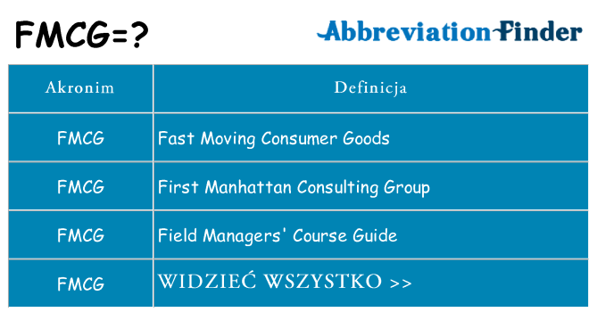 Co fmcg oznaczać