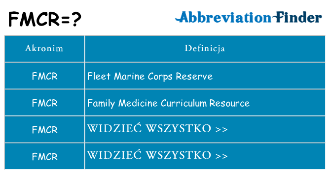 Co fmcr oznaczać