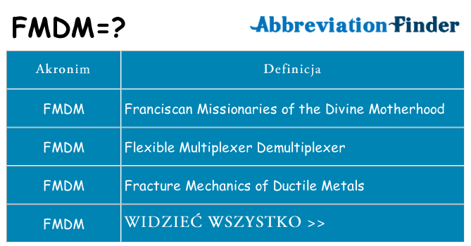 Co fmdm oznaczać