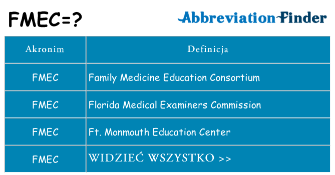 Co fmec oznaczać