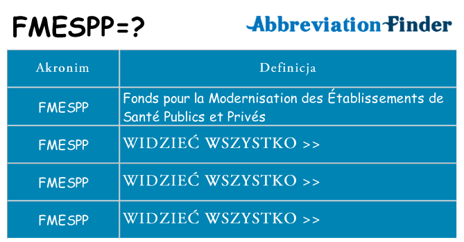 Co fmespp oznaczać