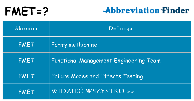 Co fmet oznaczać