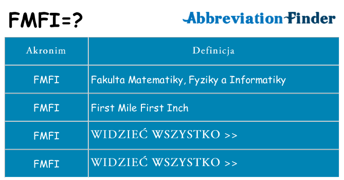 Co fmfi oznaczać