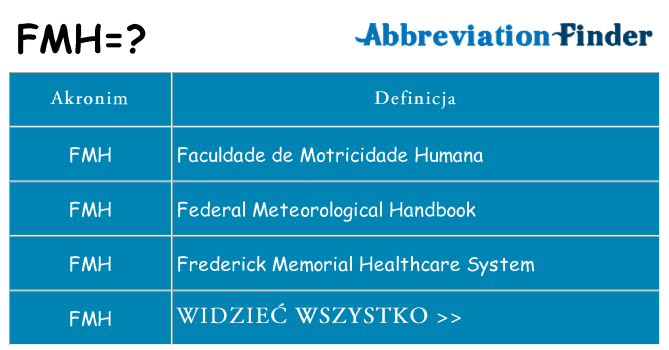 Co fmh oznaczać