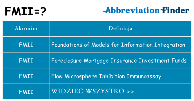 Co fmii oznaczać