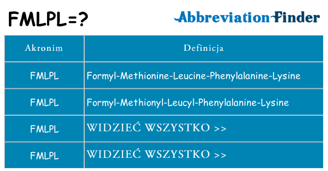 Co fmlpl oznaczać