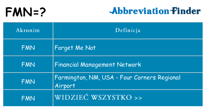 Co fmn oznaczać