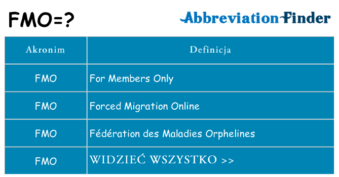 Co fmo oznaczać