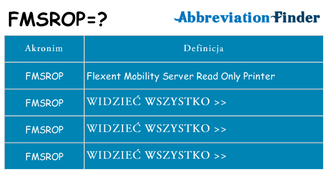 Co fmsrop oznaczać