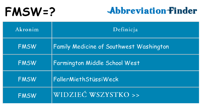 Co fmsw oznaczać