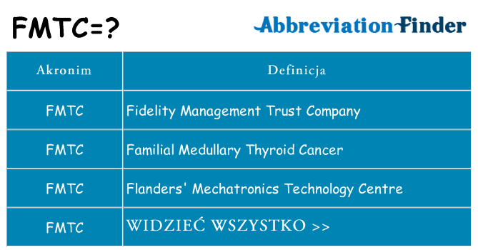 Co fmtc oznaczać