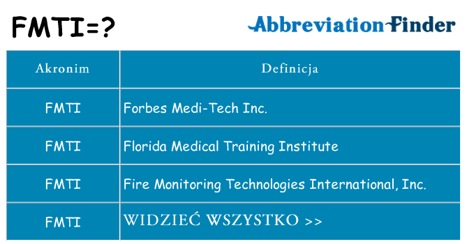 Co fmti oznaczać