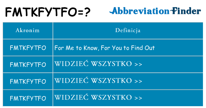 Co fmtkfytfo oznaczać