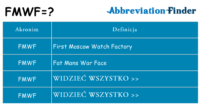 Co fmwf oznaczać