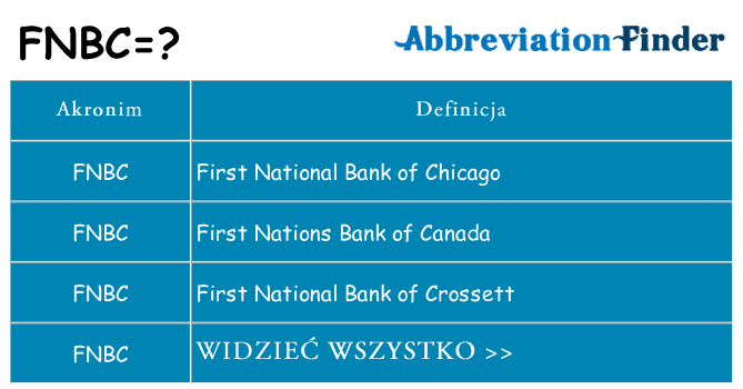 Co fnbc oznaczać