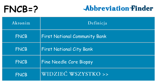 Co fncb oznaczać
