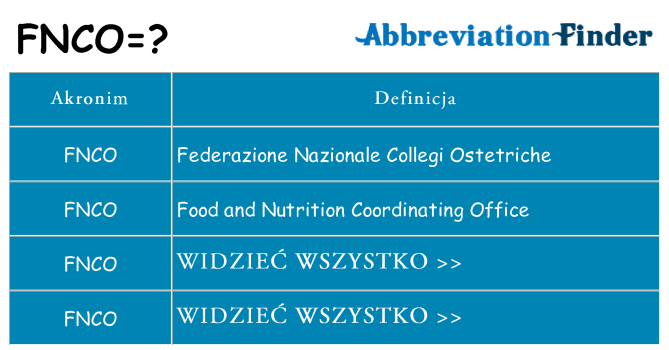 Co fnco oznaczać